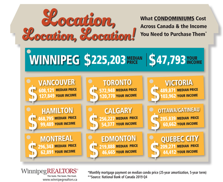 Afforadability-Price-vs-income-Across-Canada-condos.jpg (200 KB)